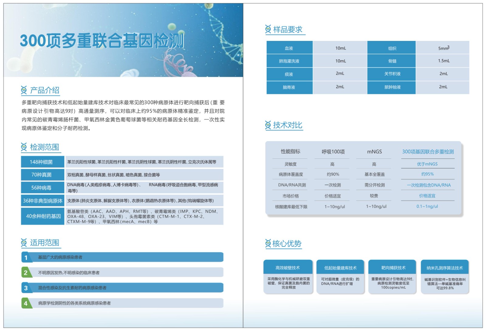 病原微生物300基因检测转曲11_01.jpg
